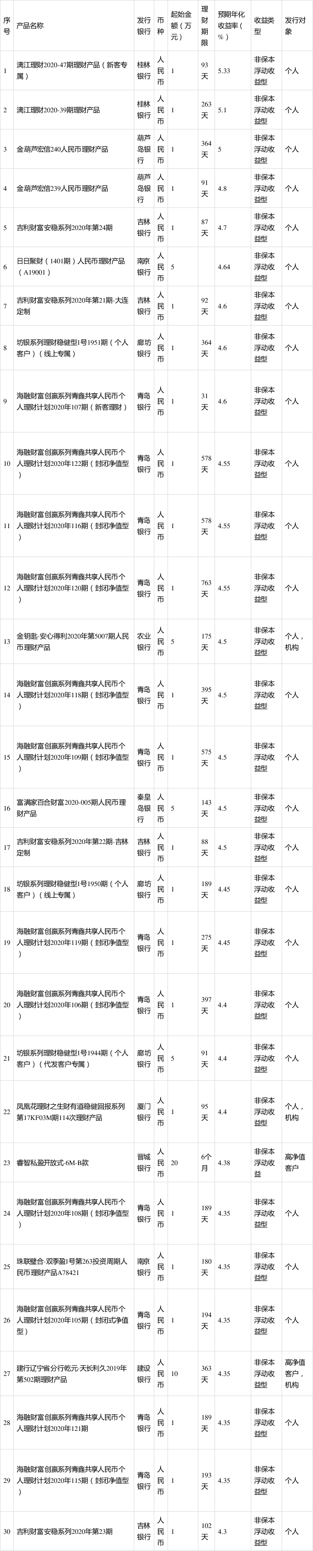 上海低风险投资理财产品 什么叫高风险投资理财产品