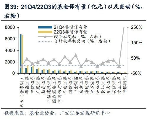 中国银行最新风险投资分析 