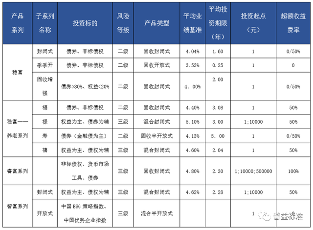 中国银行最新风险投资分析 