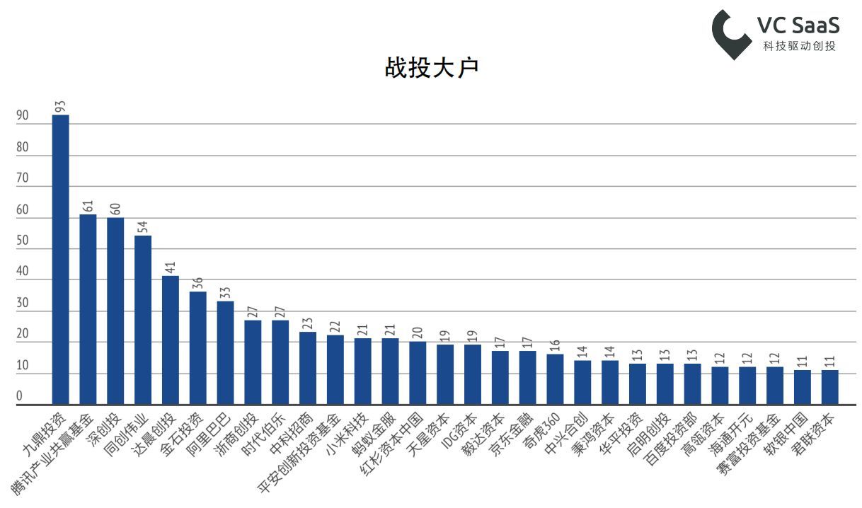 2017创业基金是多少 申请国家创业基金最多是多少