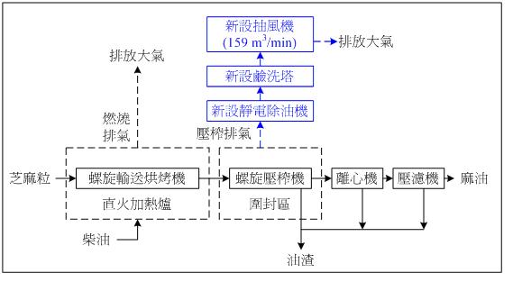 新加坡丰鼎创业基金 新加坡宝丰基金管理有限公司