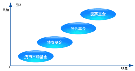 创业基金规划10万 创业基金规划10万元