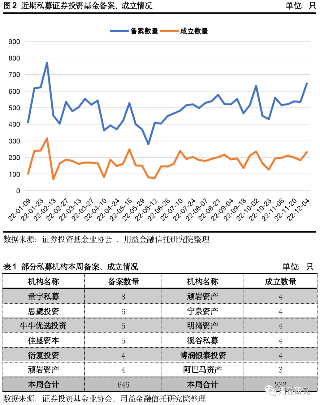 首次创业基金年限 创业基金公司设立条件