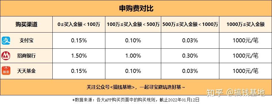 创业基金怎么申请软件 创业基金怎么申请软件开通