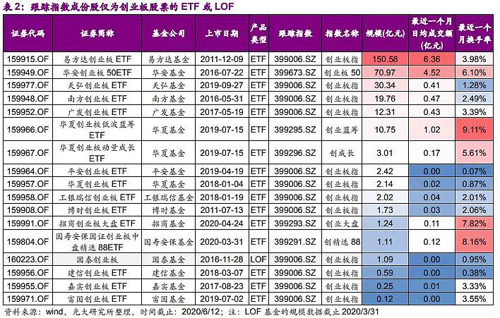 创业基金的钱怎么算的 创业基金的钱怎么算的呀