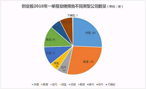 河北创业基金额度 河北省青年基金多少钱