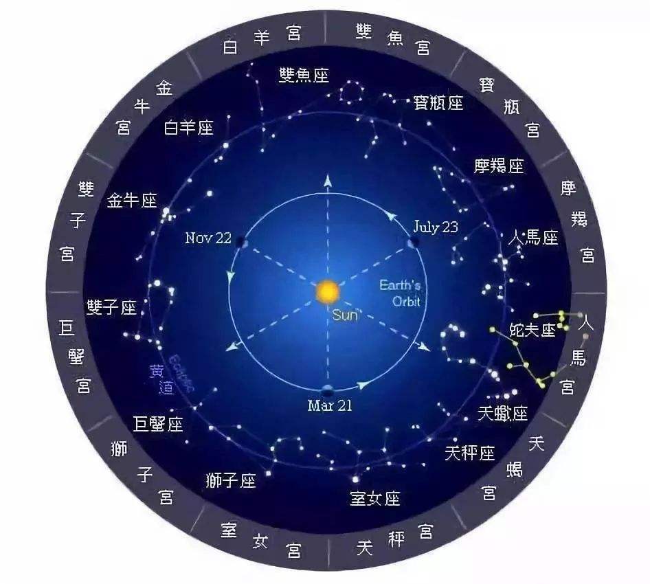 上升星座的查询器_上升星座查询占星之门_上升星座查询